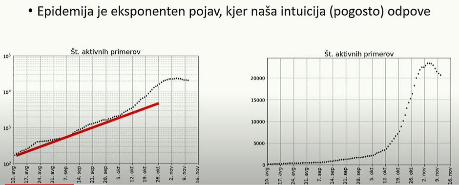  | Avtor: slika zaslona