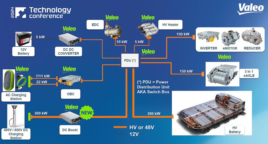 Valeo - električna mobilnost | Avtor: Valeo