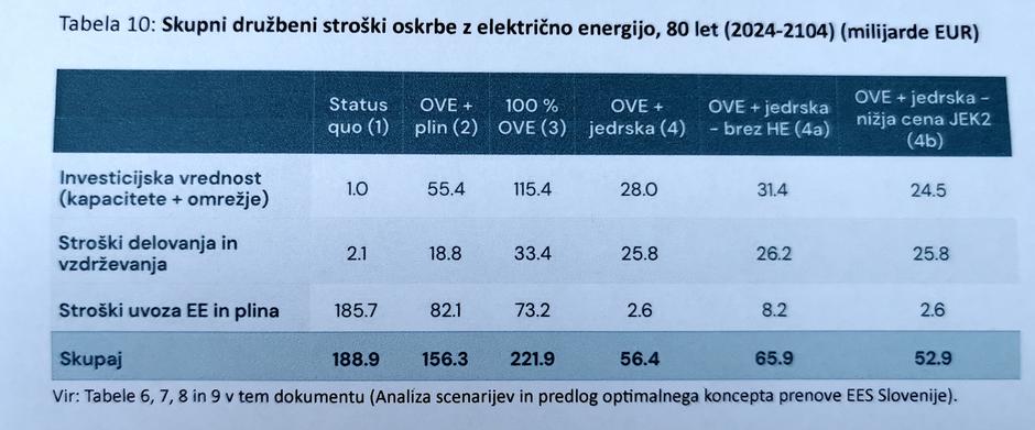 Jože P. Damijan, študija scenarijev prenove energetskega sistema | Avtor: Žurnal24 