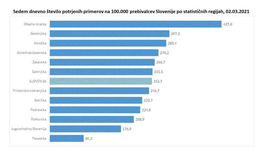 podatki epidemija covid-19 | Avtor: Vlada RS