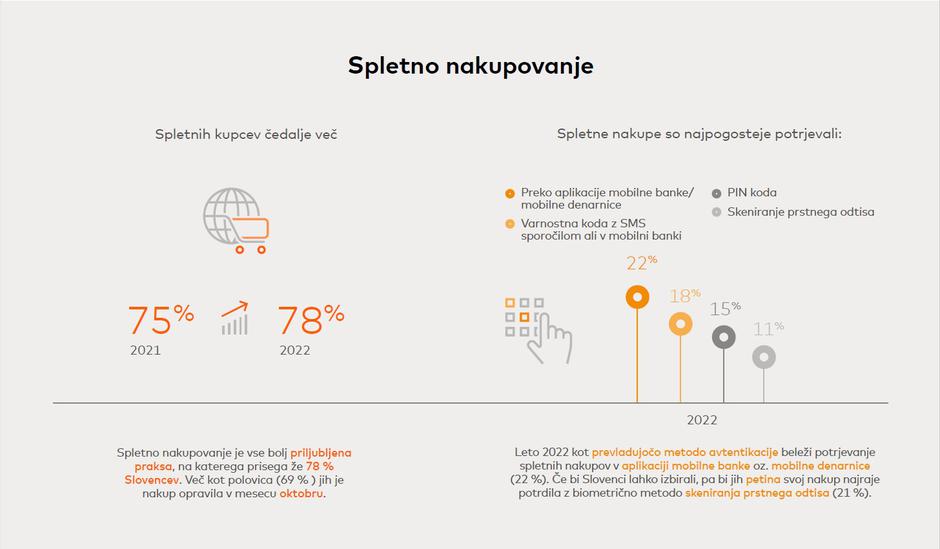 Raziskava plačilne metode | Avtor: Mastercard Masterindex