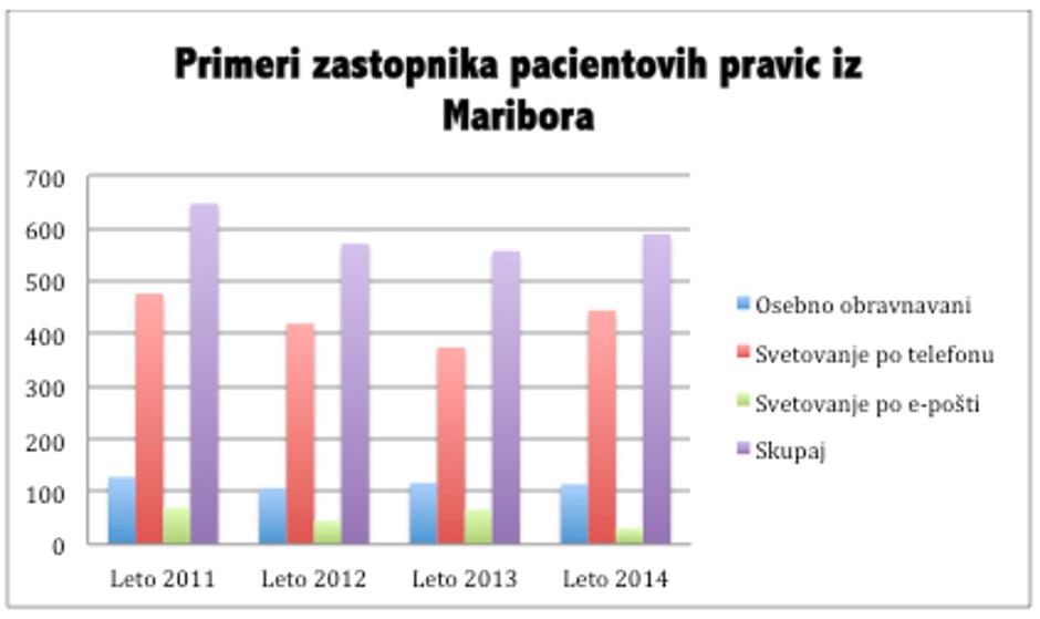 Graf zastopnik | Avtor: zurnal24.si