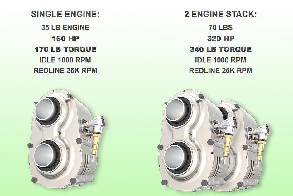 Astron Aerospace omega 1 rotacijski motor na notranje zgorevanje | Avtor: Astron Aerospace