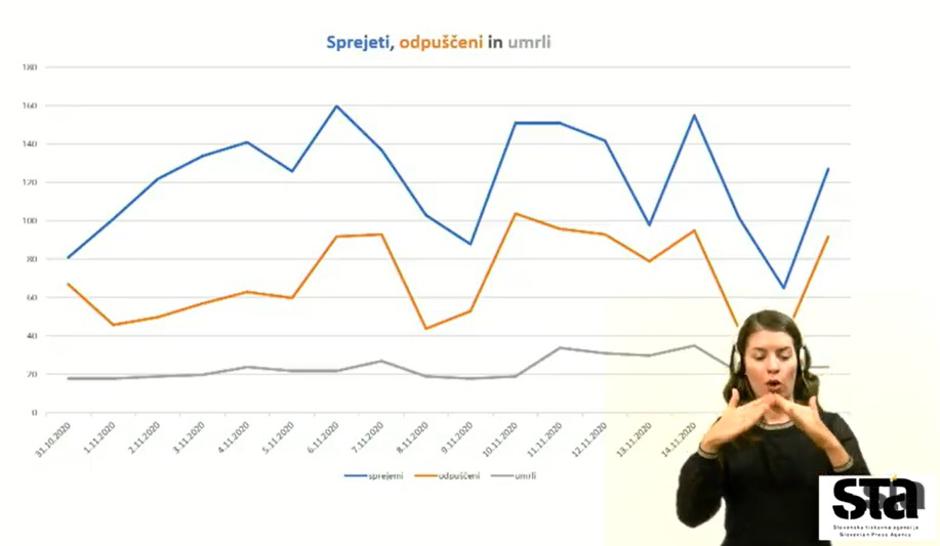 Bolnišnice | Avtor: STA