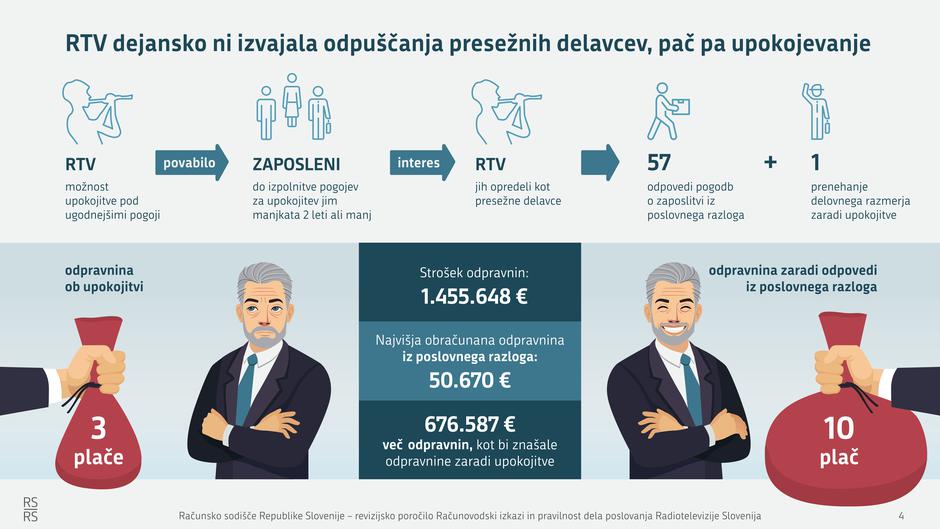  | Avtor: Računsko sodišče