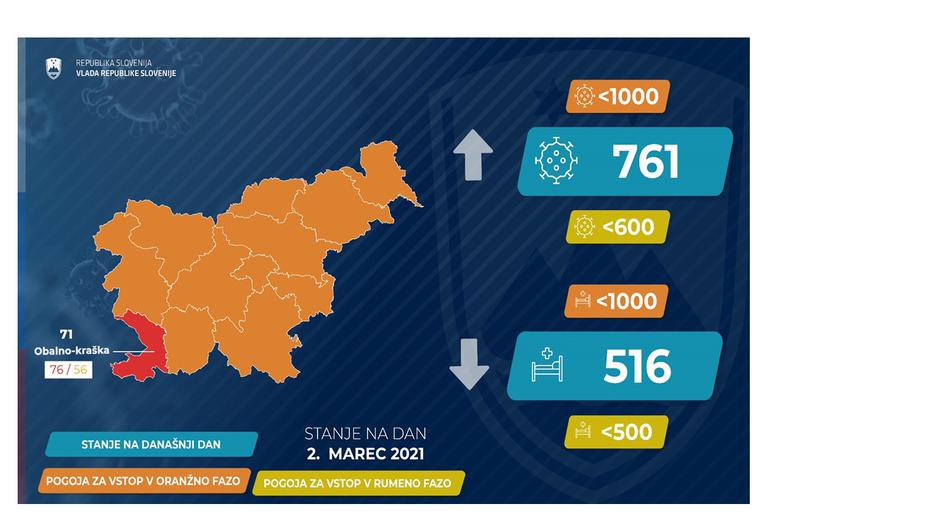 podatki epidemija covid-19 | Avtor: Vlada RS