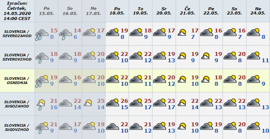 Vreme preglednica | Avtor: Arso