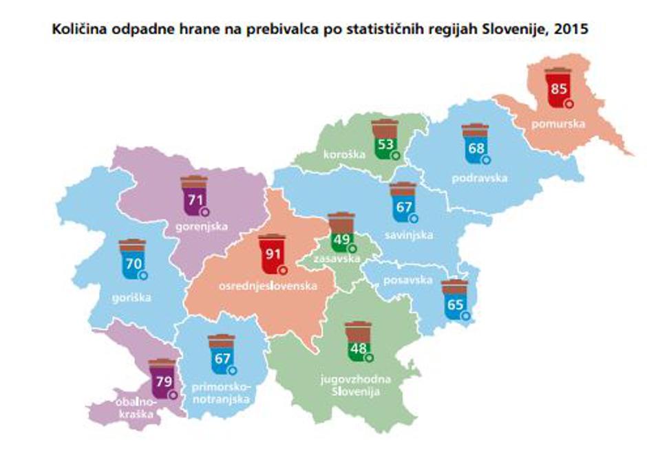 Odvržena hrana po regijah | Avtor: SURS