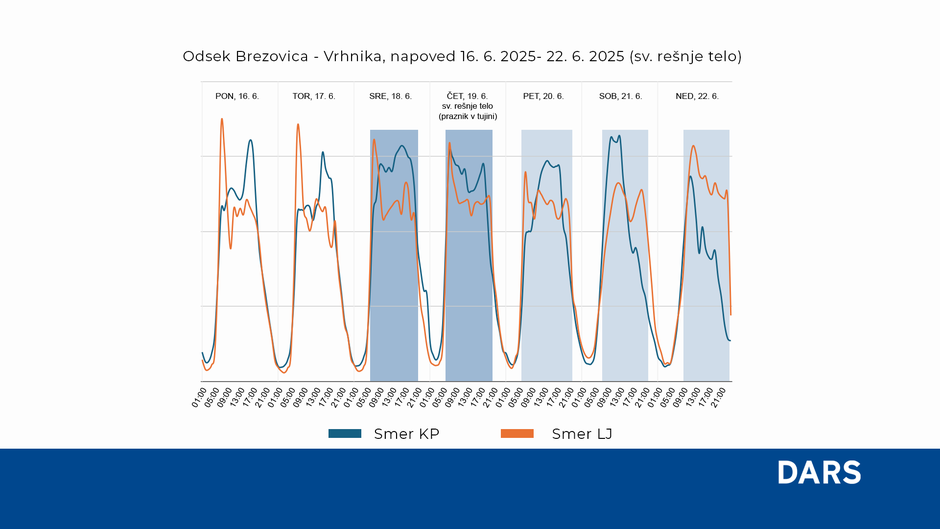 Prometna napoved Dars | Avtor: Dars