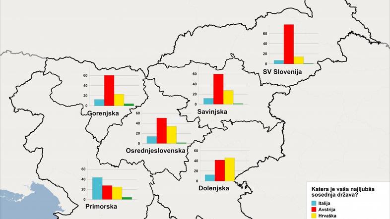 priljubljena sosednja država