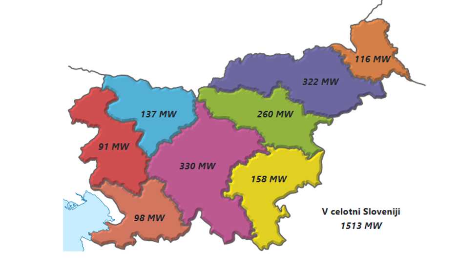 Sončne elektrarne poročilo 2026 | Avtor: PV portal