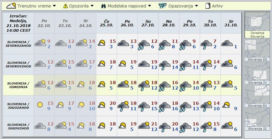 Modelska napoved za deset dni | Avtor: Arso