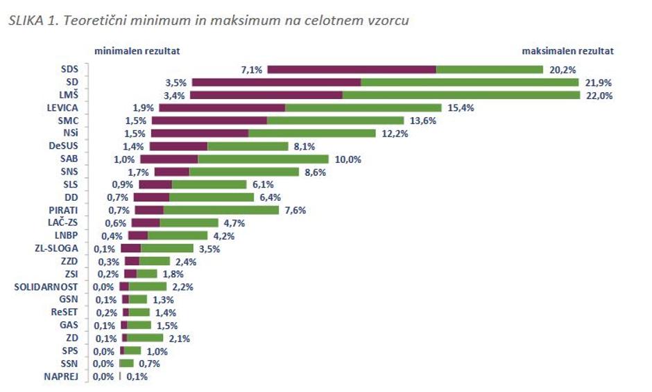 Raziskava  POLITIKON , Valicon 2018 | Avtor: Valicon