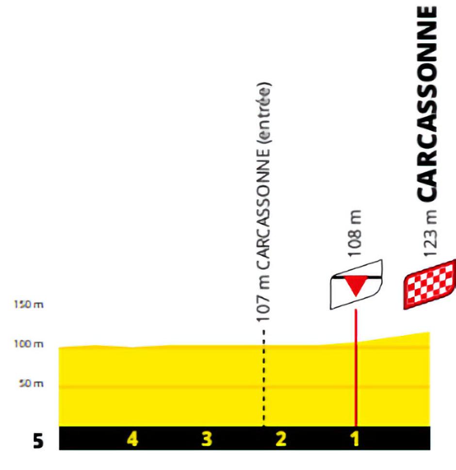 15. etapa Toura | Avtor: Cyclingstage