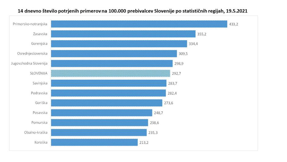 podatki epidemija covid-19 | Avtor: Vlada RS