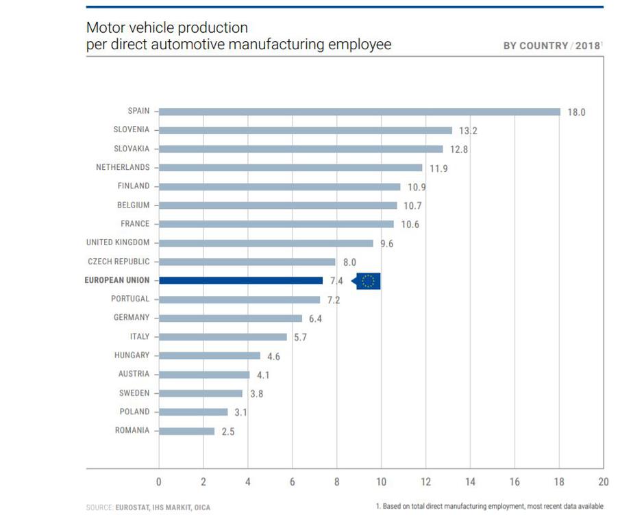 Statistika proizvodnja avtov ACEA | Avtor: ACEA