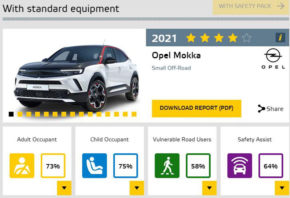  | Avtor: EuroNCAP