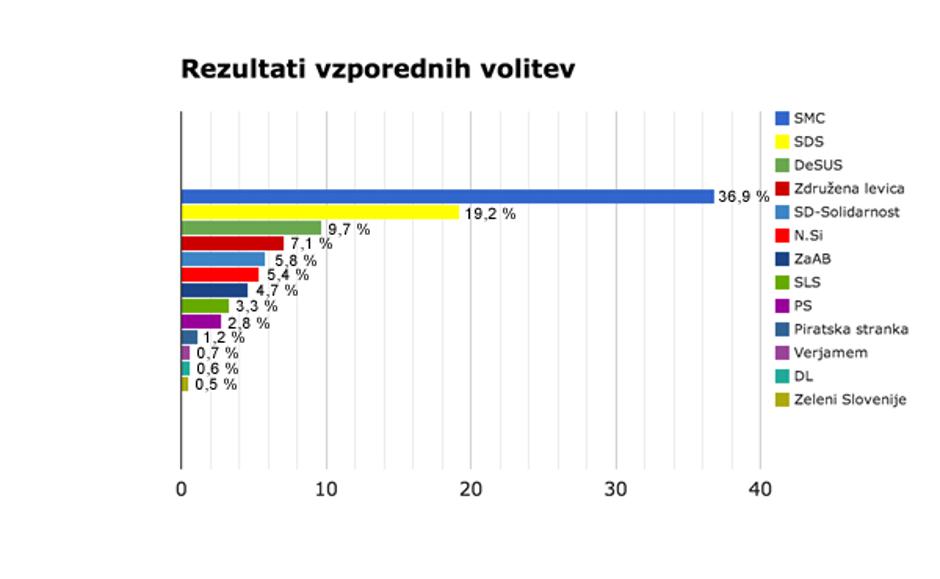 graf2  | Avtor: Žurnal24grafika