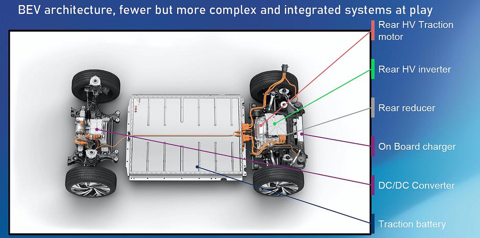 Valeo - električna mobilnost | Avtor: Valeo
