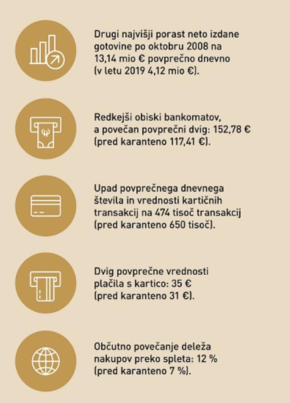  | Avtor: Banka Slovenije