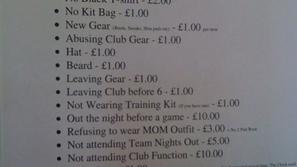 Bitton Reserves seznam kazni