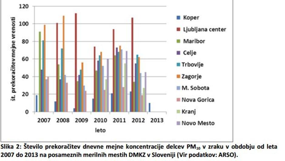 onesnaženje | Avtor: Arso