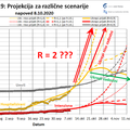 projekcija širjenje covida-19 v Sloveniji