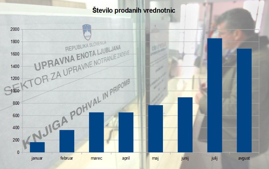 Vrednotnice  | Avtor: Furs/Žurnal24 