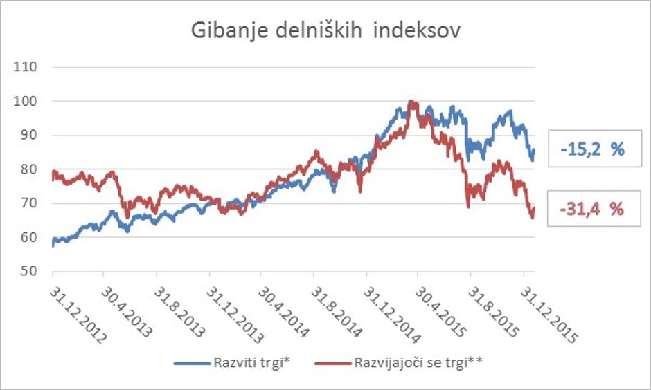 a | Avtor: NLB SKladi