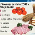 Kupujemo vse več zelenjave in perutnine, upada pa potrošnja žit, govejega mesa i