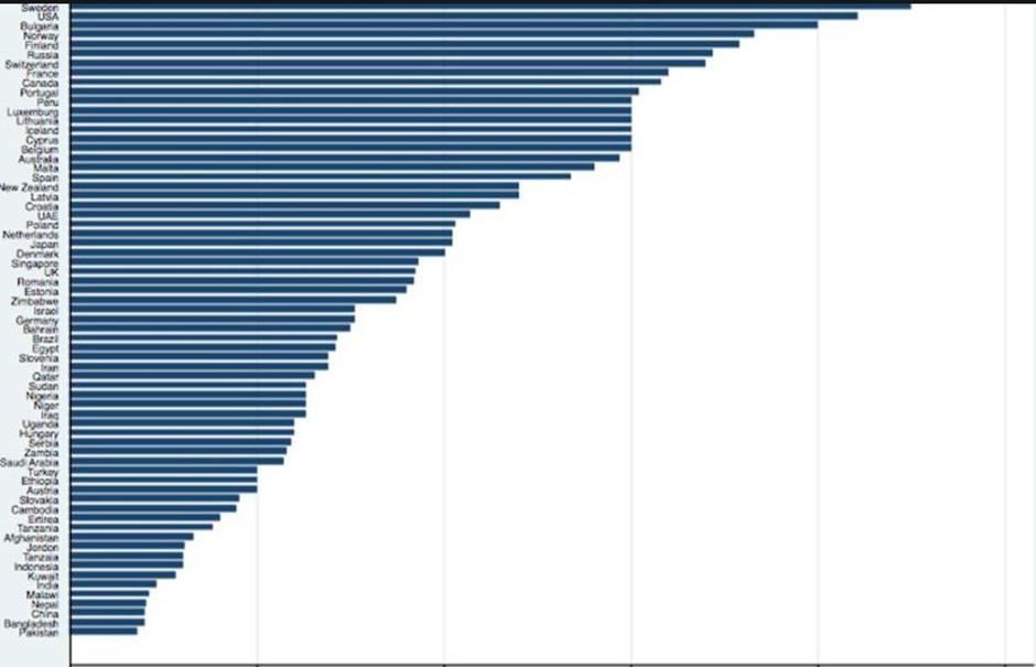 Povprečni čas obiska pri družinskem zdravniku po državah | Avtor: BMJ