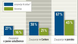 "Pri nas število porok upada že dolgo – to je delno posledica sprememb v vrednot