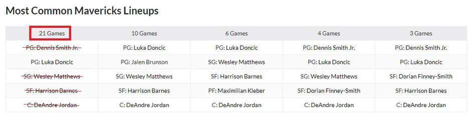 dallas začetna peterka | Avtor: Print Screen 