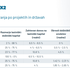 Ekonomika projekta NEK2