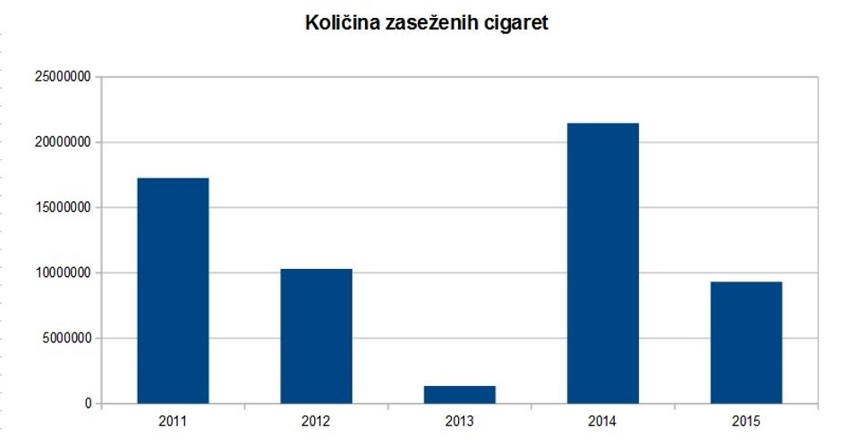 Tihotapljenje cigaret | Avtor: Furs/Žurnal24 