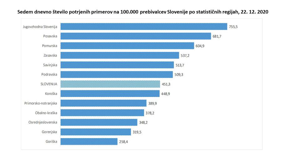 incidenca | Avtor: Vlada RS