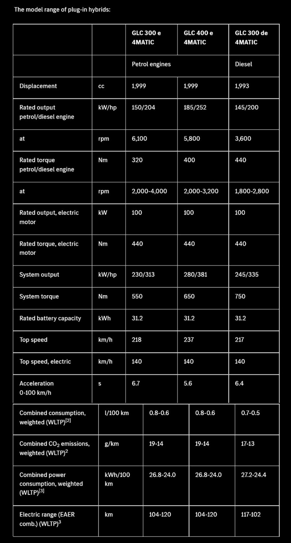 Novi mercedes-benz GLC | Avtor: Mercedes-Benz