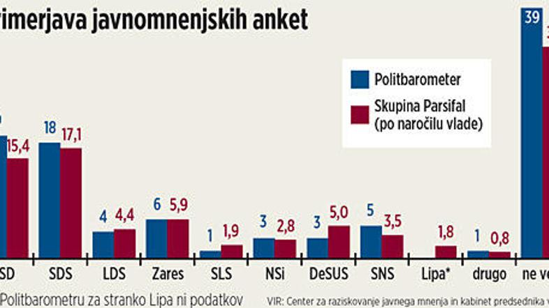 "Neopredeljeni se bodo sorazmerno razporedelili," pravi Matej Makarovič. "To ni 