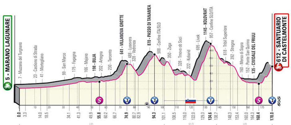 19. etapa Gira | Avtor: Cyclingstage