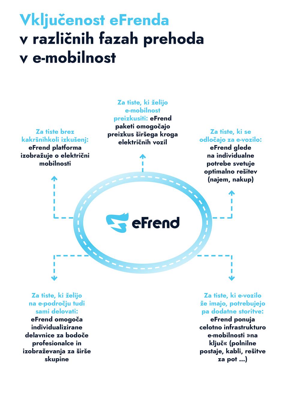  | Avtor: eFrend