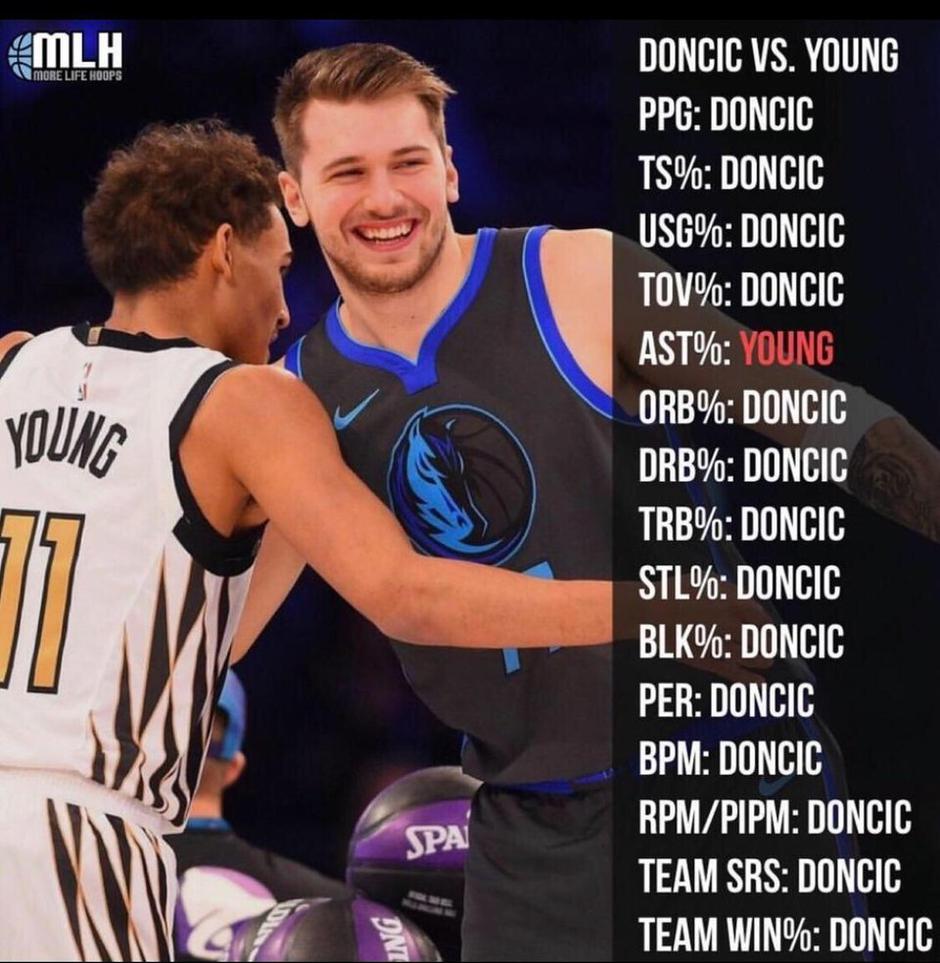 dončić young | Avtor: Reševalni pas/Twitter