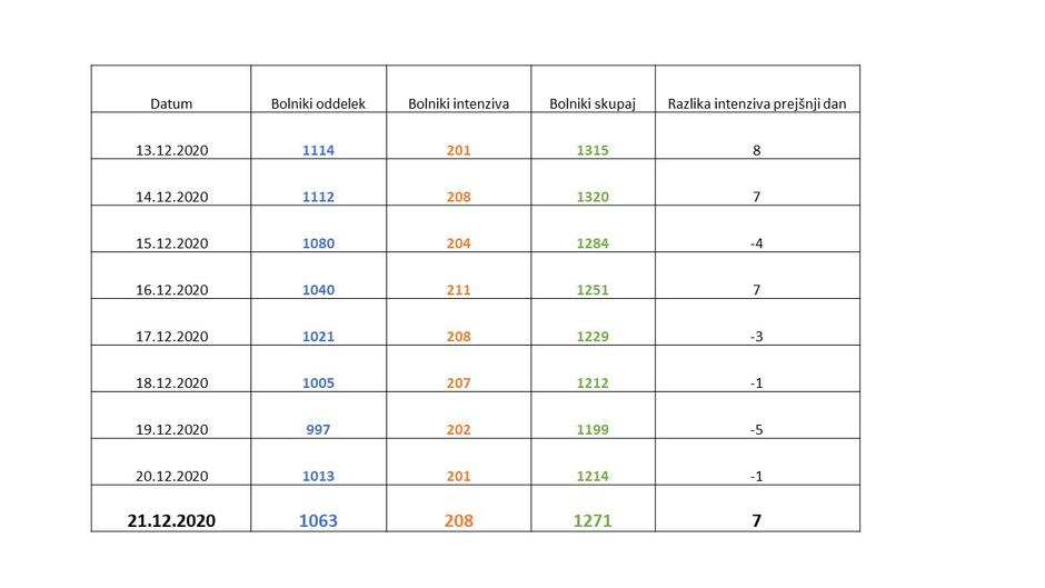 Epidemiološka slika v Sloveniji | Avtor: NIJZ