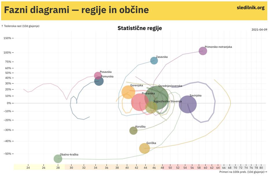  | Avtor: covid-19.sledilnik
