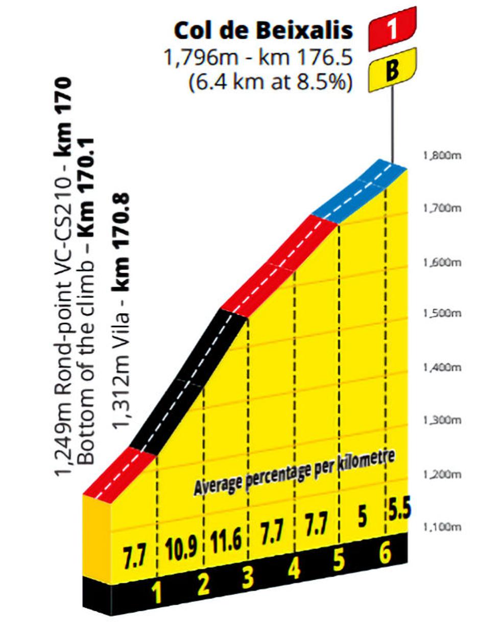 15. etapa | Avtor: Cyclingstage