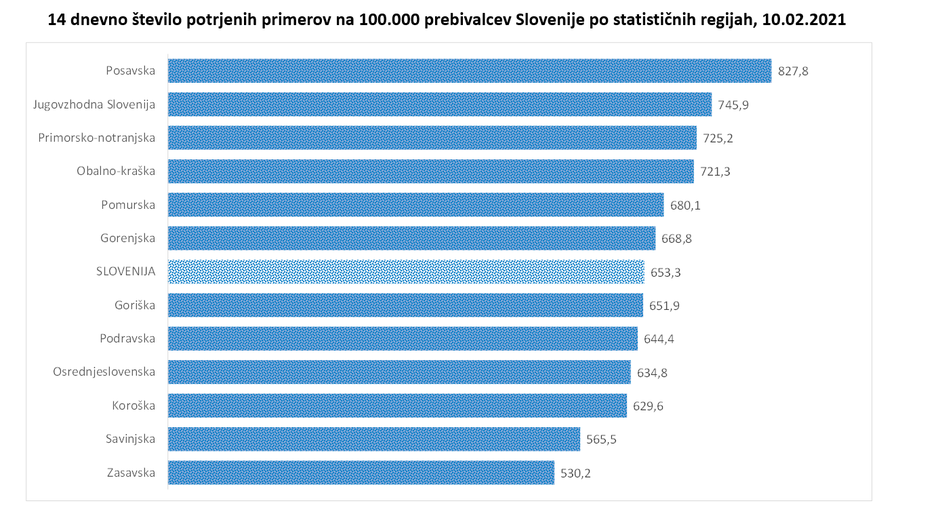 podatki covid | Avtor: Vlada RS