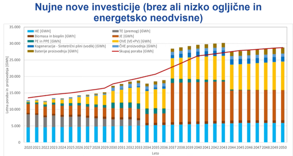 Slovenska energetika včeraj, danes, jutri | Avtor: slika zaslona