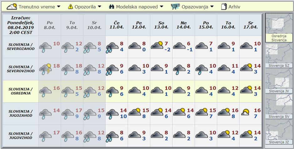 Modelska vremenska napoved za deset dni | Avtor: Arso