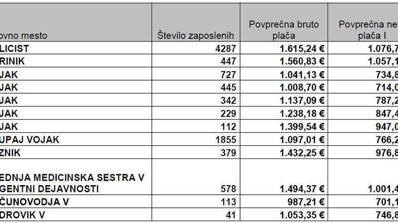 Plače v javnem sektorju