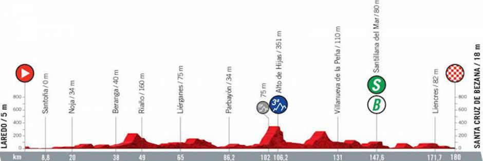 Vuelta | Avtor: Cyclingstage