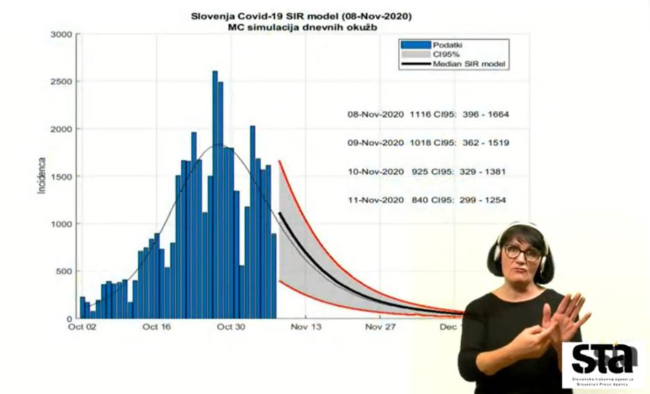 Tiskovna konferenca | Avtor: STA